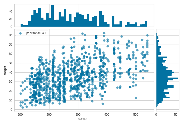 JointPlot