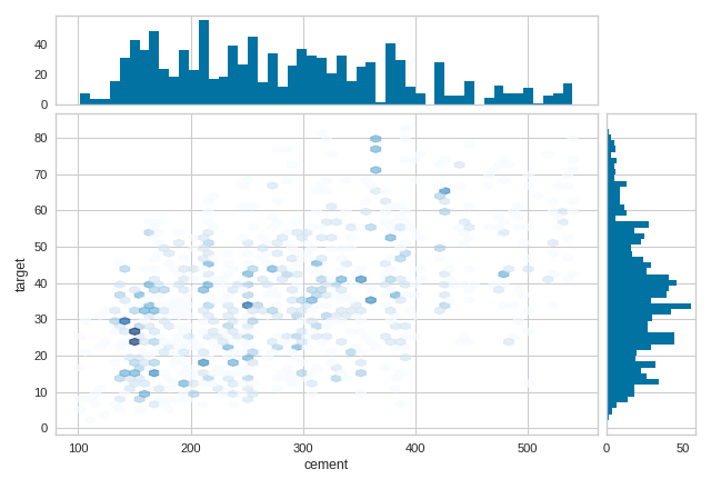 JointPlot