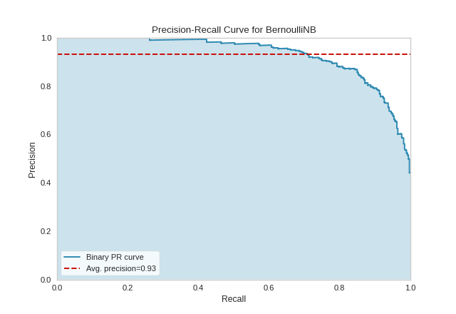 precision_recall_curve quick method with binary classification