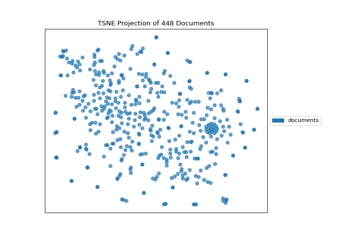 TSNE Plot without Class Coloring