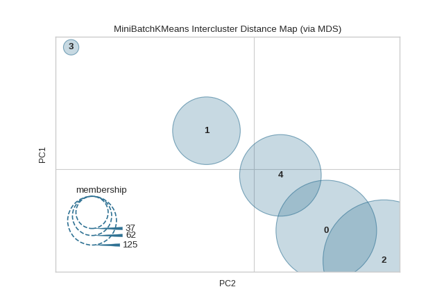 ICDM Quick Method