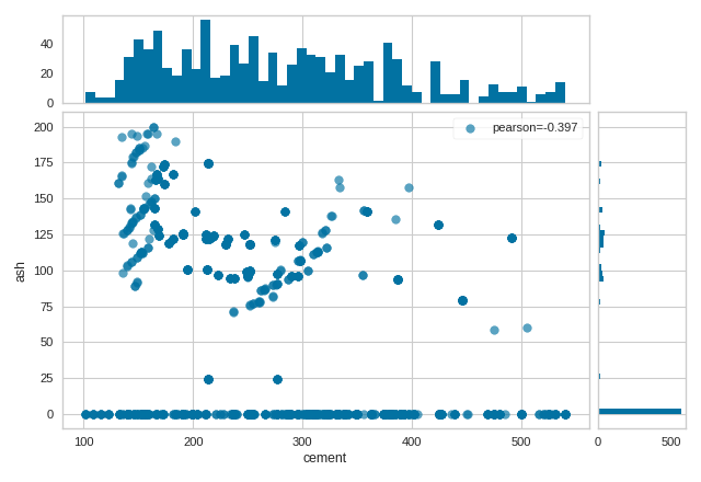 JointPlot comparing two features