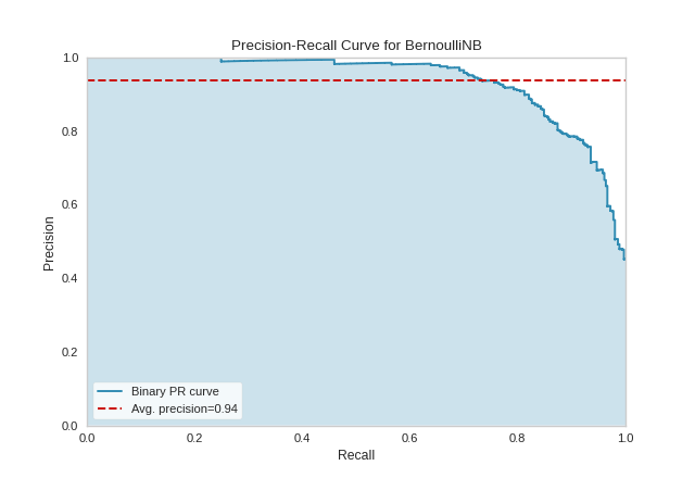 precision_recall_curve quick method with binary classification