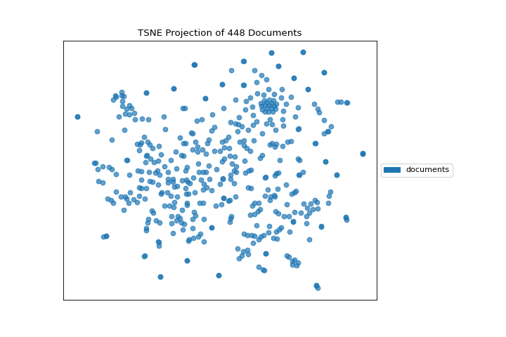 TSNE Plot without Class Coloring