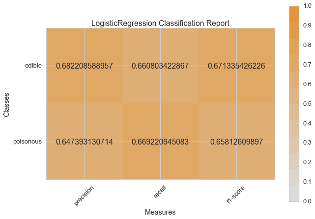 _images/modelselect_logistic_regression.png