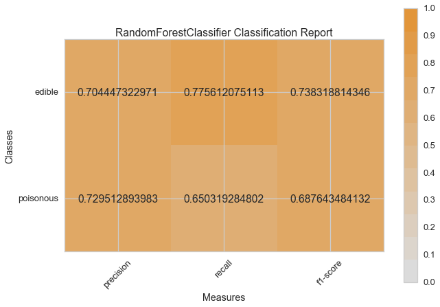 _images/modelselect_random_forest_classifier.png