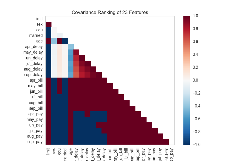 Rank Features — yellowbrick 0.5 belgelendirme çalışması