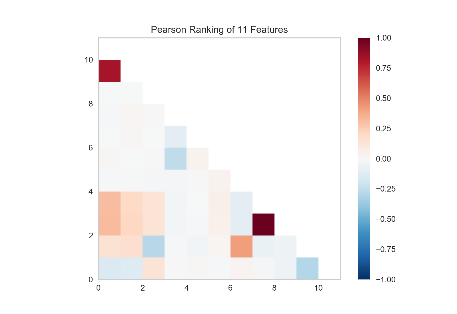 _images/bikeshare_rank2d.png