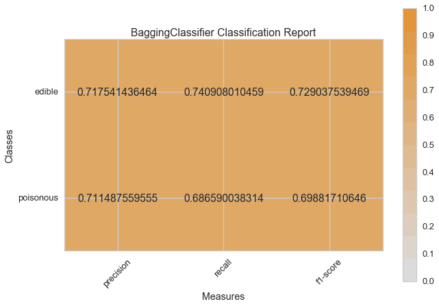 _images/modelselect_bagging_classifier.png