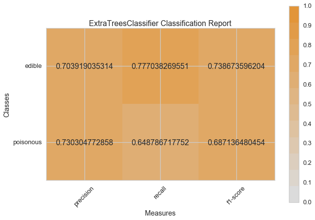 _images/modelselect_extra_trees_classifier.png