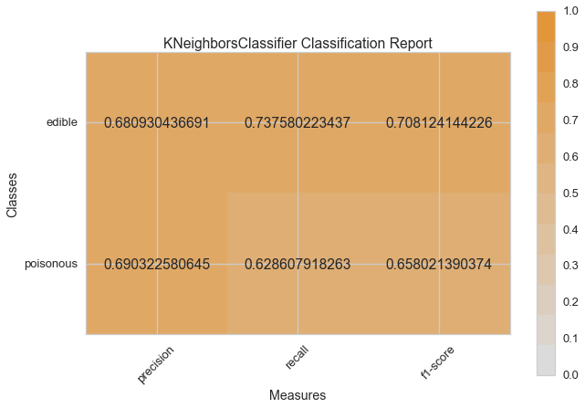 _images/modelselect_kneighbors_classifier.png