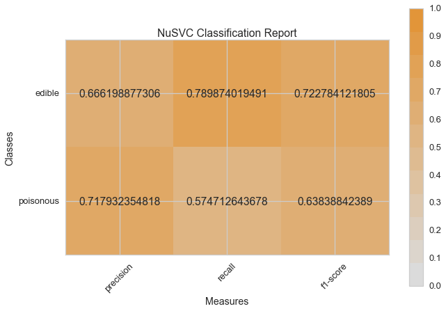 _images/modelselect_nu_svc.png