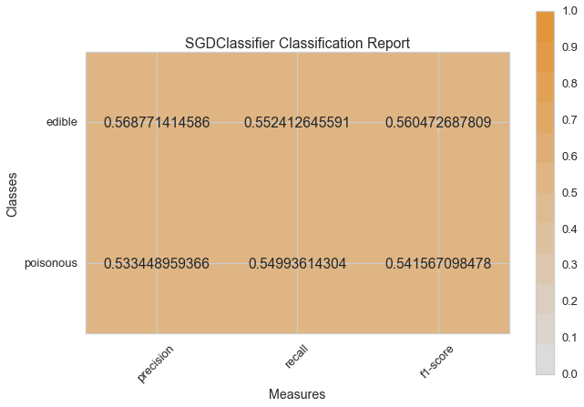 EXTRATREESCLASSIFIER. SGDCLASSIFIER. EXTRATREESCLASSIFIER Python. Модели SGDCLASSIFIER примеры квалификации. Classification report