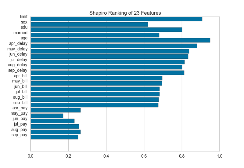 ../../_images/rank1d_shapiro.png
