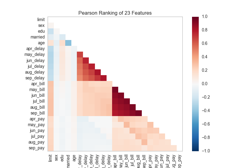../../_images/rank2d_pearson.png