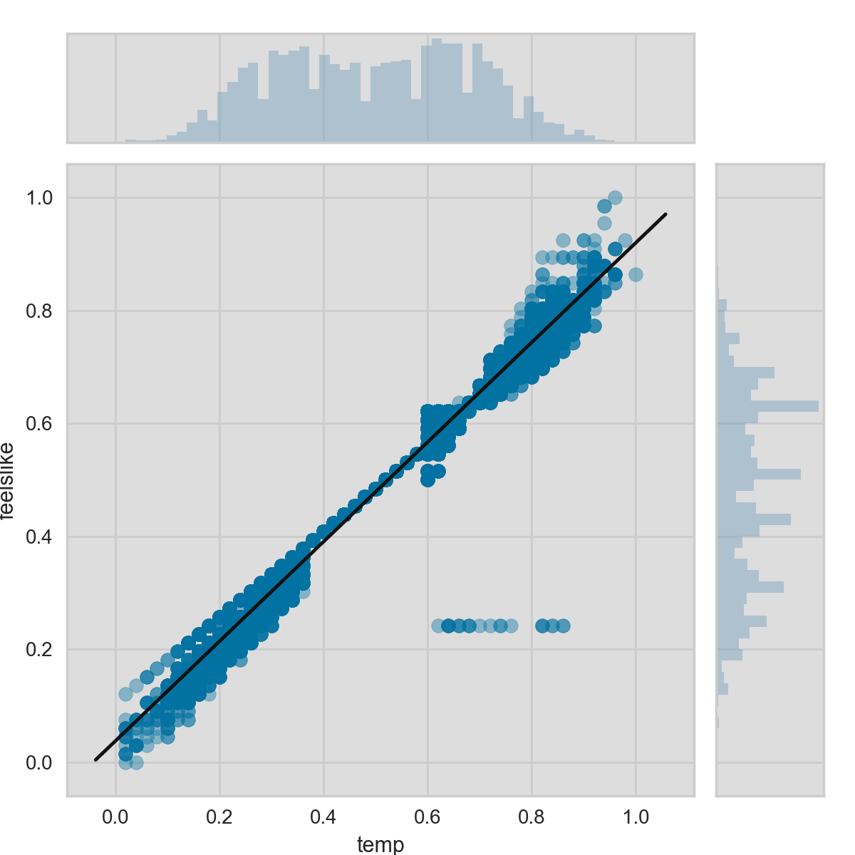 _images/temp_feelslike_jointplot.png